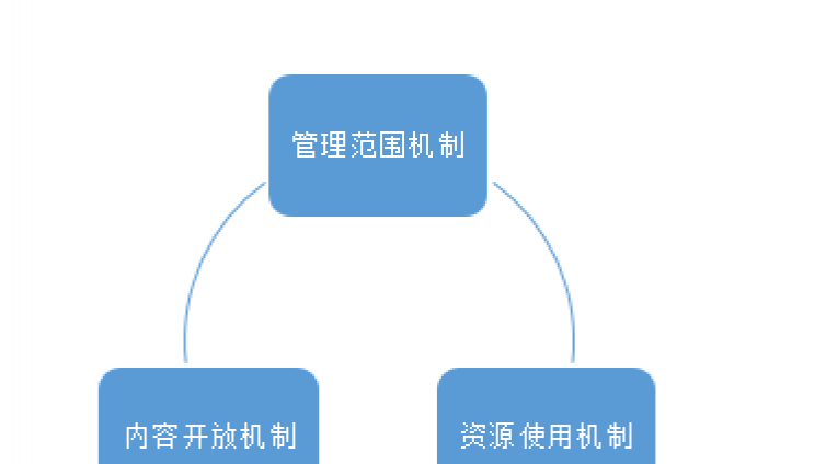 如何用EduSoho企培版轻松搭建企业多级培训？