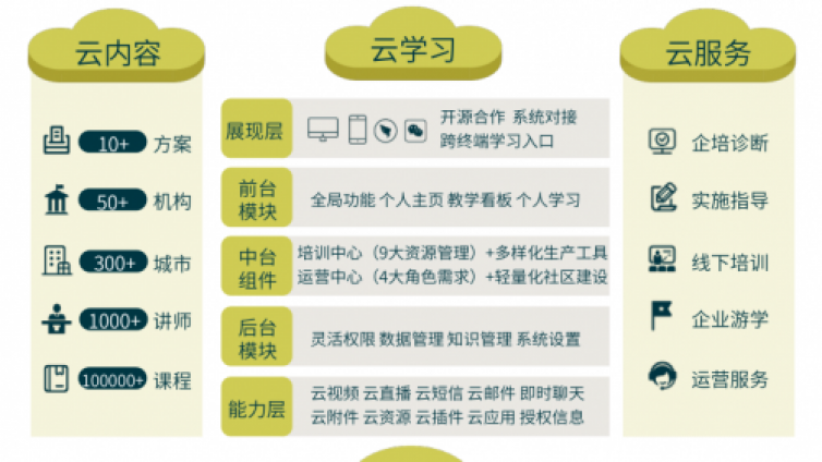 VUCA时代下的企业培训，腾讯、小米为什么都选择EduSoho企培版？