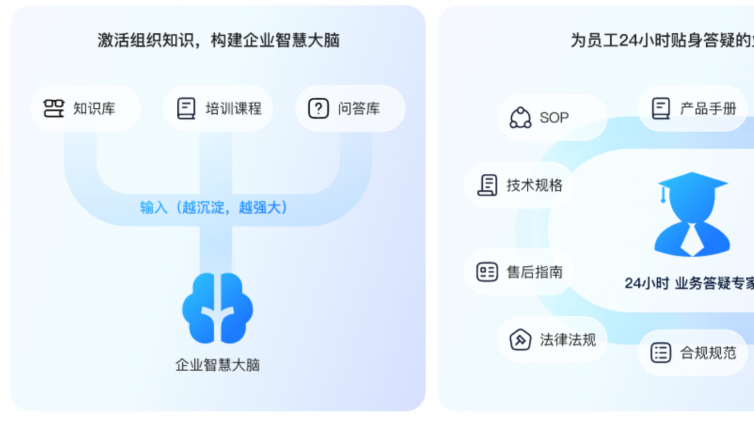 企业AI 知识库能解决什么问题？智效启迪AI知识库有何不同，有哪些优势点？ 