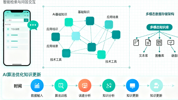 杭州找优质 AI 知识库软件？AI知识库有哪些优势亮点_及选购建议_智效启迪 