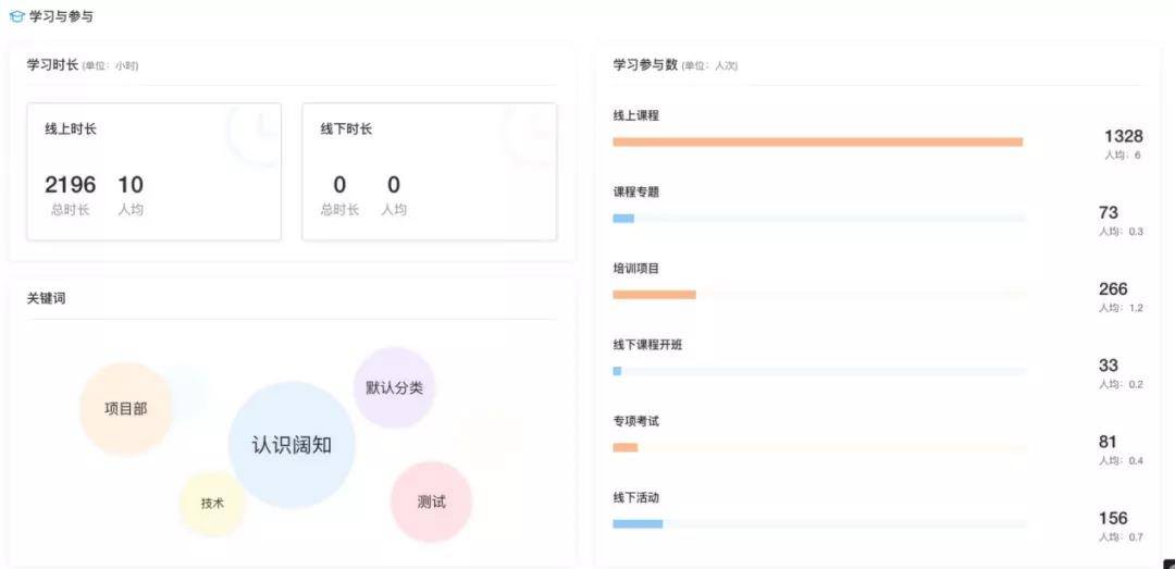 EduSoho企培版数据中心全新升级
