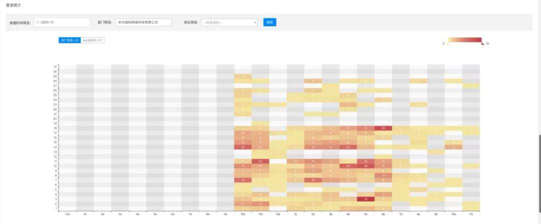 EduSoho企培版数据中心全新升级