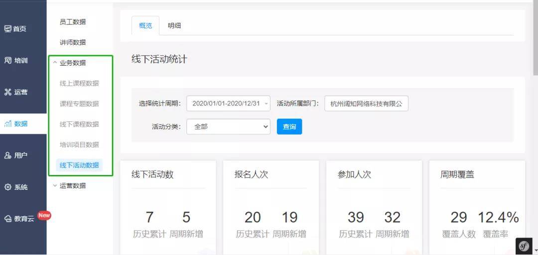 EduSoho企培版数据中心全新升级