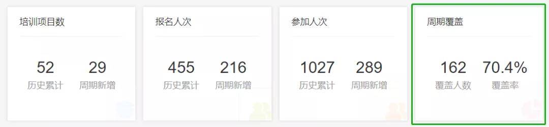 EduSoho企培版数据中心全新升级