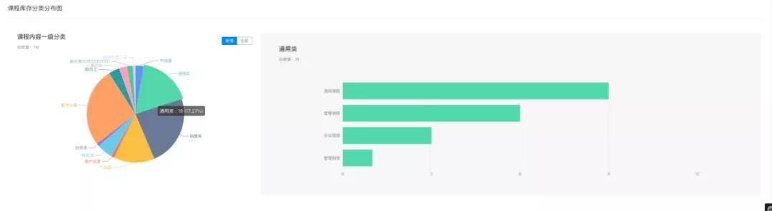 EduSoho企培版数据中心全新升级