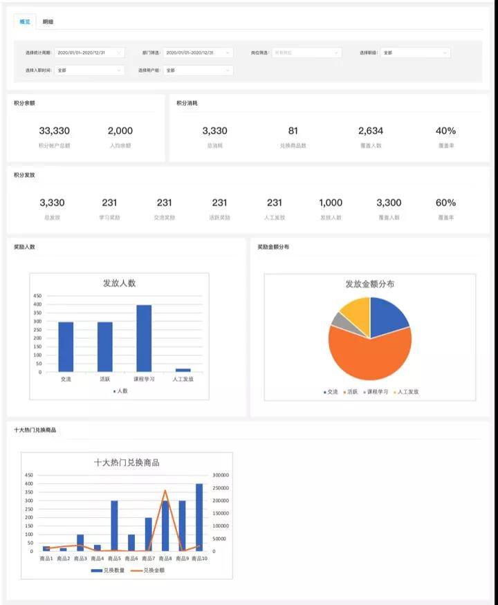 EduSoho企培版数据中心全新升级