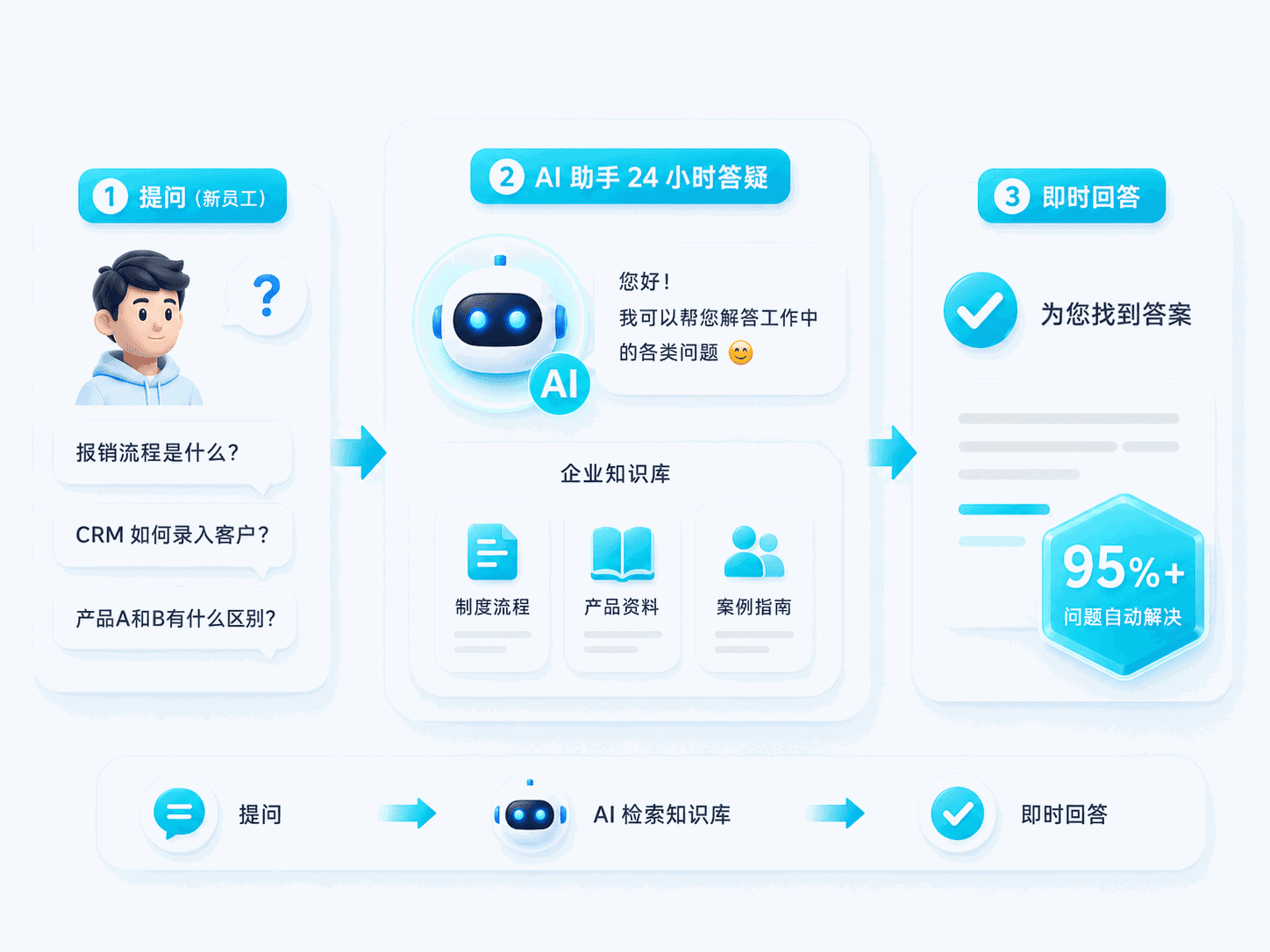 AI助手