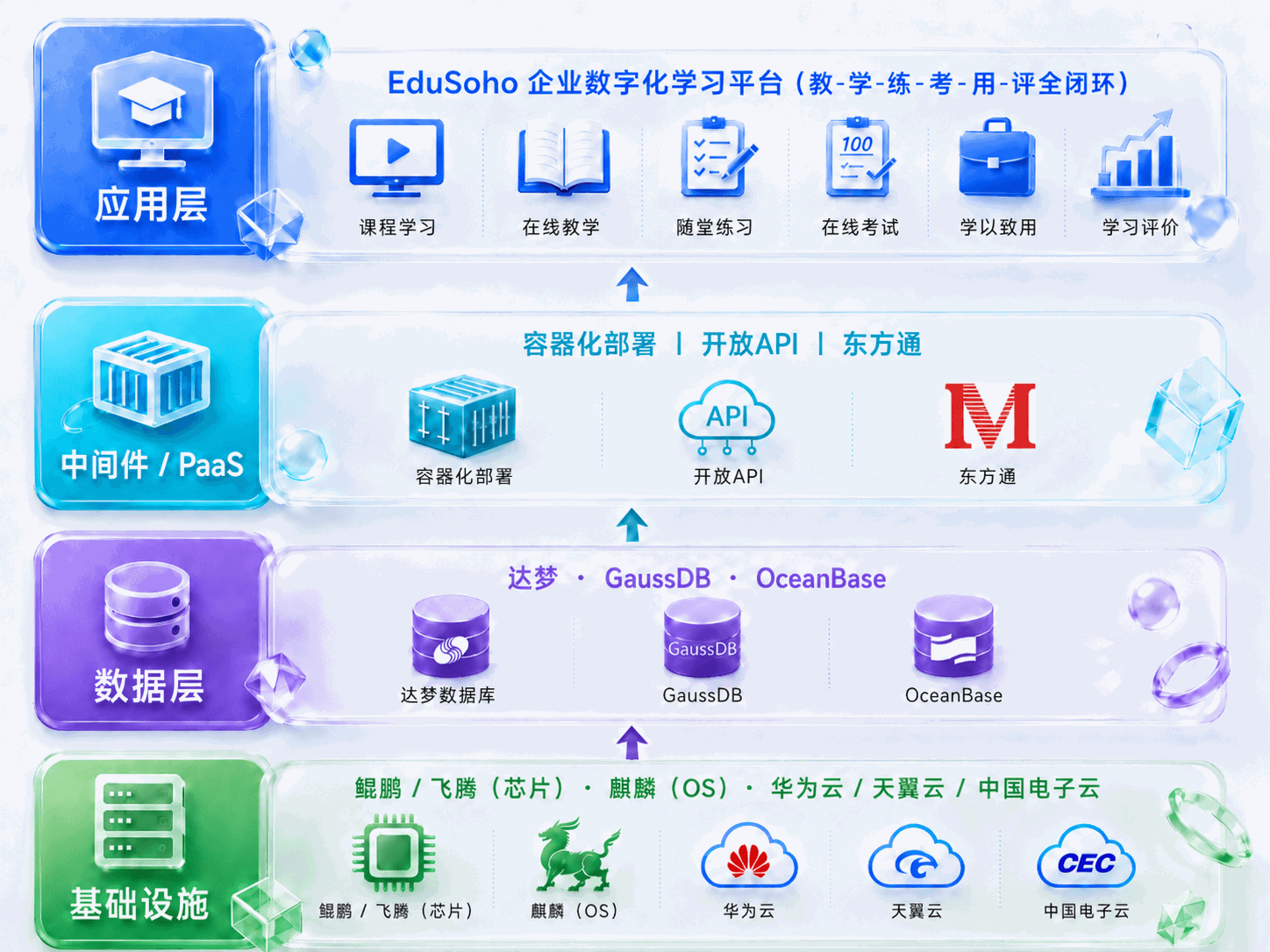 架构图