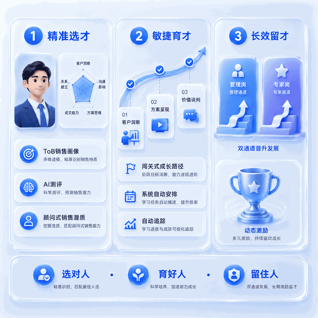 选才育才留才