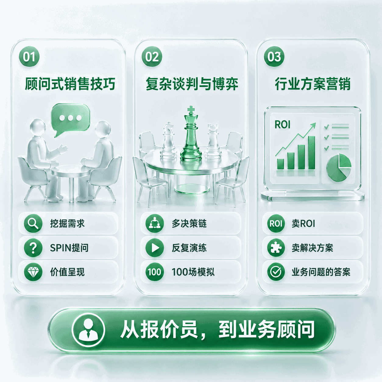 销售技能提升