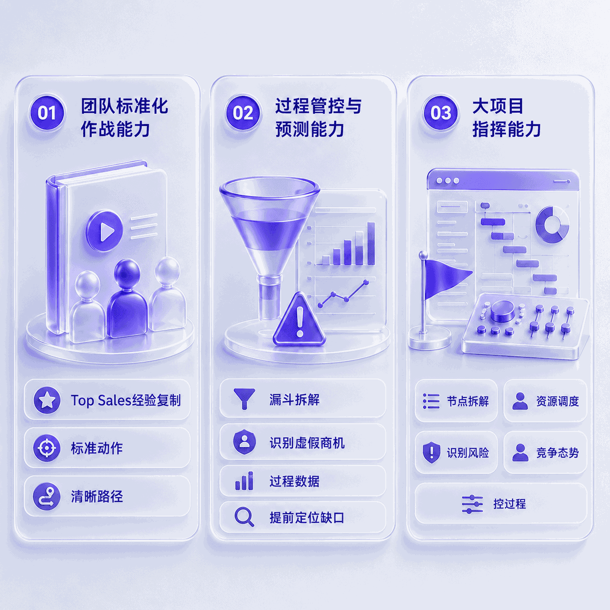 销售管理