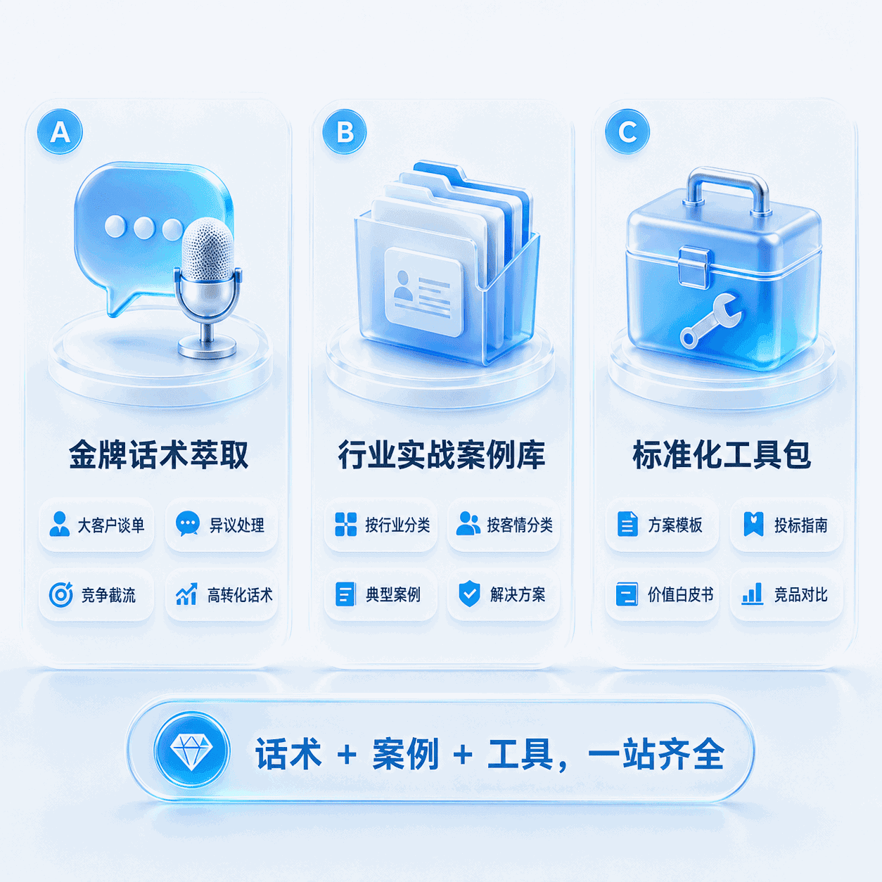 成功经验萃取