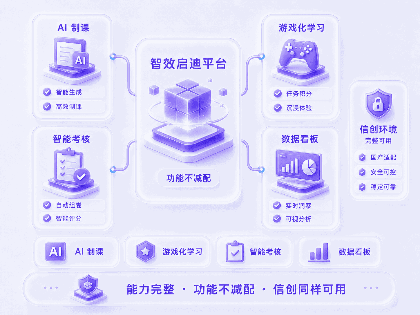 完整业务能力