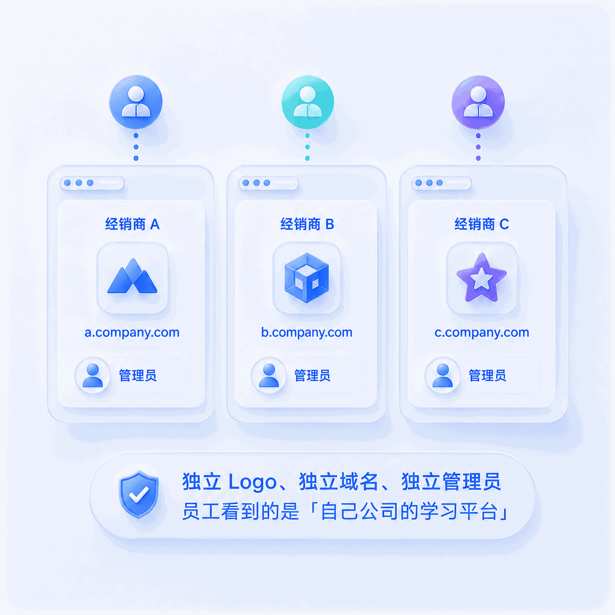 多租户架构