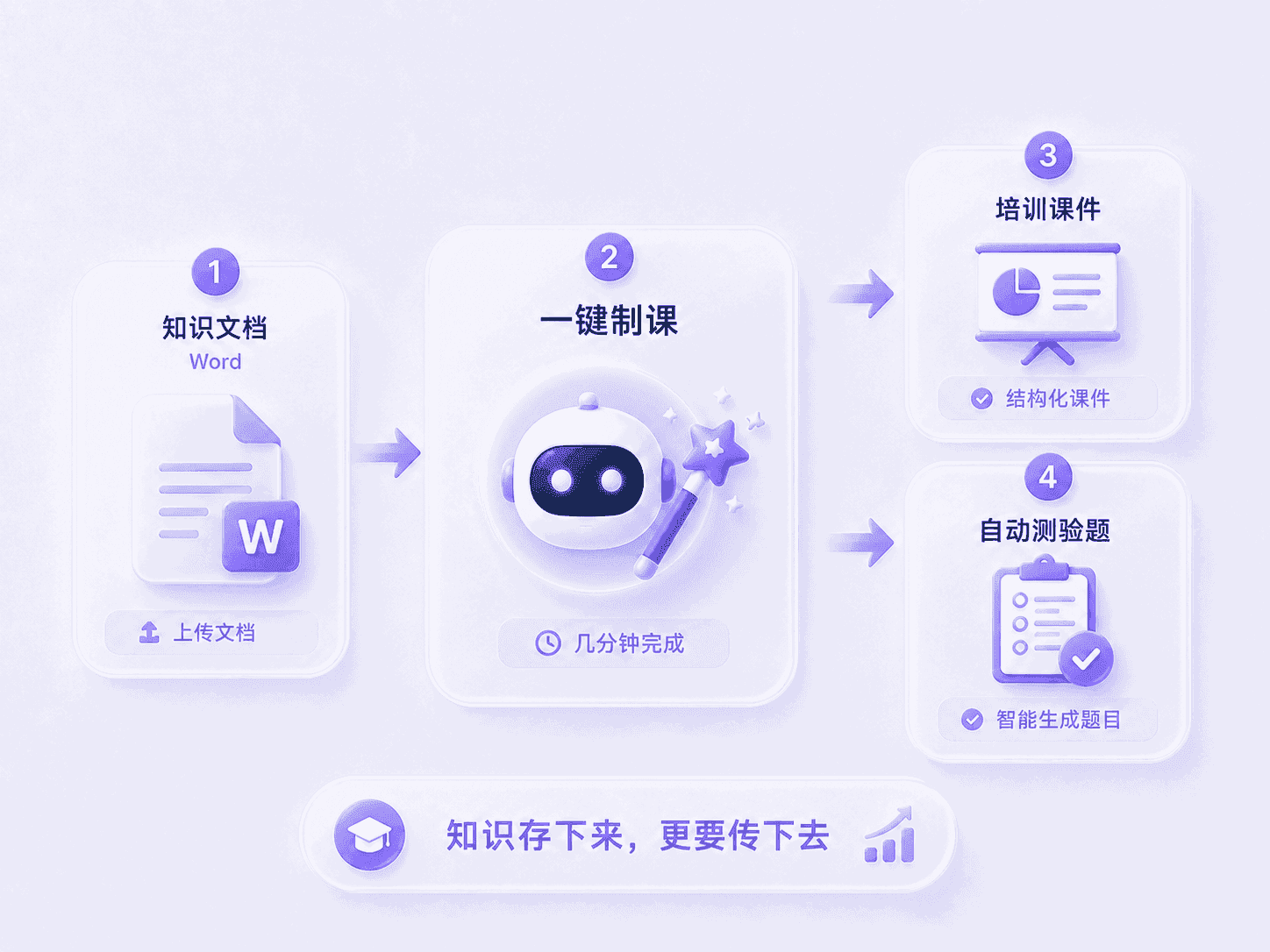 AI极速制课