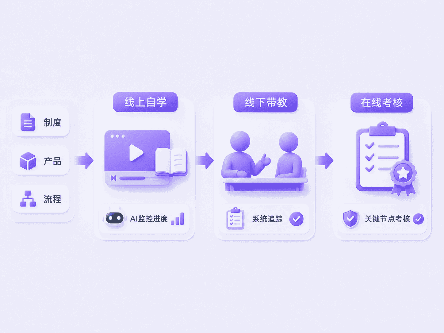混合培训